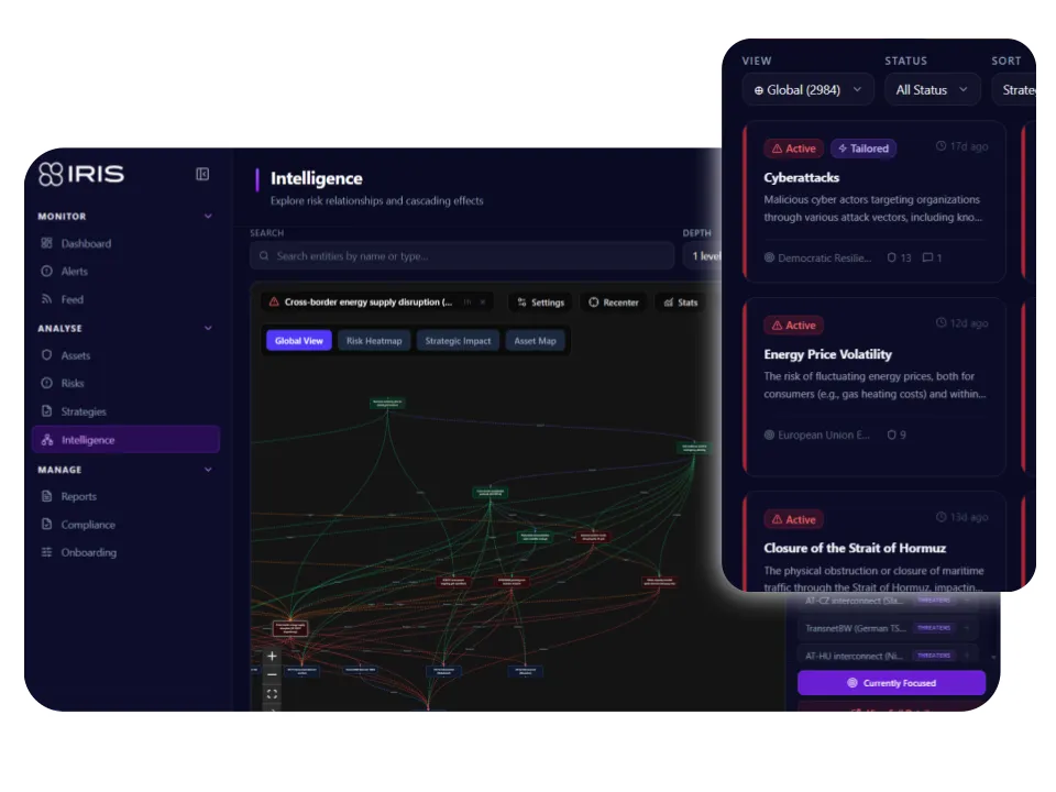 IRIS Platform - Desktop and Mobile View