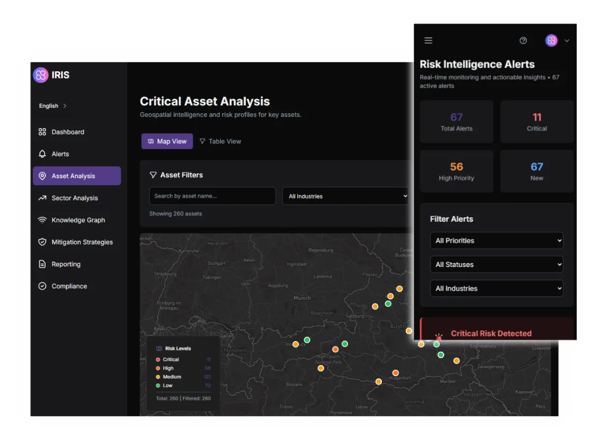IRIS Platform - Desktop and Mobile View
